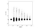 Anti-CD103 Pe Ex vivo Stained PMBCs