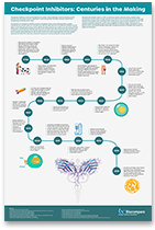 Checkpoint Inhibitors