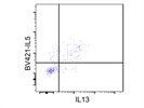 Brilliant Violet 421 Anti-mouse/human IL-5 Has Good Titration