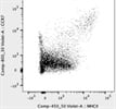 Great Antibody for Flow Staining