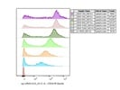 Good Anti-Mouse CD38