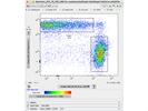 Reliable CD8a Antibody for Flow Cytometry