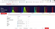 Brighten your data with BUV dyes