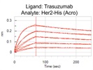 Good for Verifying Binding of Her2-his to Trasuzumab
