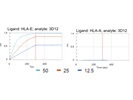 Test Specificity of HLA-E