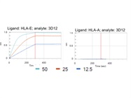 Test Specificity of HLA-E