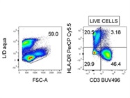 Good Anti-HLA-DR Percp-Cy5.5