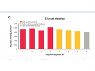 Best Practices for Human Whole-Genome Sequencing