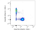 Biolegend CD45.1 Antibody Works Well