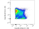 Dependable CD8a Staining