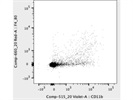 F4/80 Antibody Has Strong Staining
