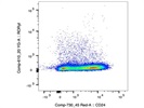 Reliable Staining from CD24 Antibody