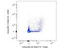 Dependable CD25 Antibody