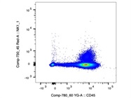 Dependable NK1.1 Antibody