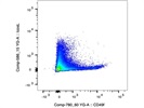 Great CD275 Antibody with Strong Staining