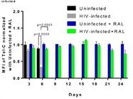 Great Probe for Measuring Telomere Length