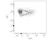 Brilliant Violet 711 Anti-mouse CD25 Antibody