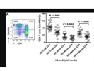 Good CD4 Antibody