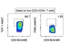 Good Donkey Anti-Goat Secondary Antibody