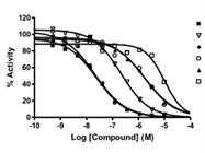 Great Service for Kinase Testing