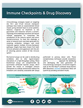 Immune Checkpoint Inhibitors and Drug Discovery