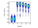 Reliable Monoclonal Anti-human CD45-BV421 Antibody