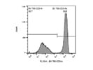 Dependable Anti-human CD3 Antibody