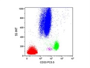 CD33 Identifies Monocytes, Granulocytes and More!