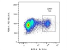 Brightly Stained Anti-human CD16-BV510 Antibody