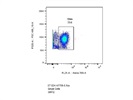 Reliable Anti-human CD4-AF700 Antibody