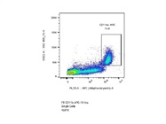 APC Conjugated Anti-Human CD11b Antibody for Flow