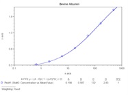 Bovine Albumin ELISA Kit