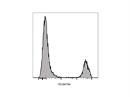 Reliable Anti-CD3 BV786