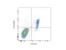 Anti-CD163 BV605 Works Well