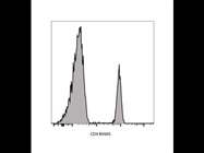 Anti-CD4 BV605 Provides Great Results