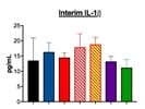 Great for Serum Cytokine Detection