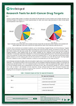 Research Tools for Anti-Cancer Drug Targets