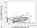Great Antibody for Staining Mouse CD11c