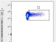 Strong Antibody for IL4