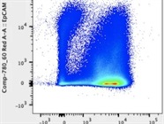 Great Antibody For Flow Cytometry