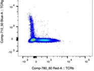 Great Antibody from Thermo Fisher