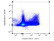 Efficient DC Antibody from BioLegend