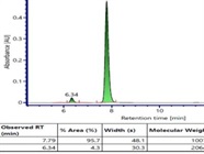 High-Quality Anti-CD200R Antibody