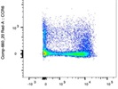 Great CD90 Antibody From BioLegend