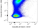 Great BioLegend Antibody For Flow Cytometry