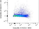 Great Antibody from BioLegend