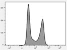 Good Pan-T Cell Antibody