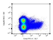 Great For Identifying Germinal Center B Cells