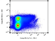 Good Spectral Flow Cytometry Antibody