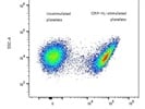 Good CD41/CD61 Antibody